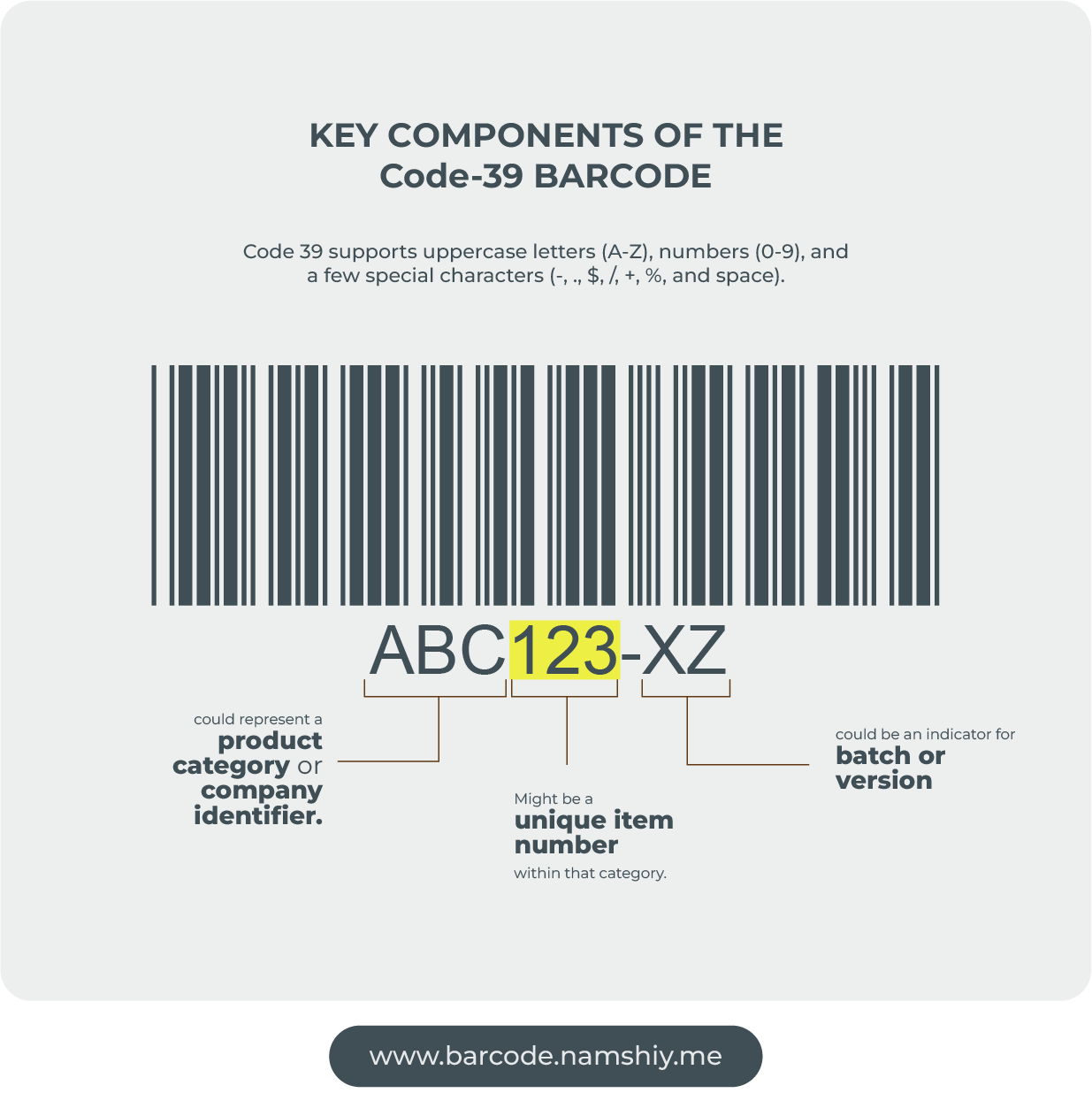 Code 39 barcode Product Identifier